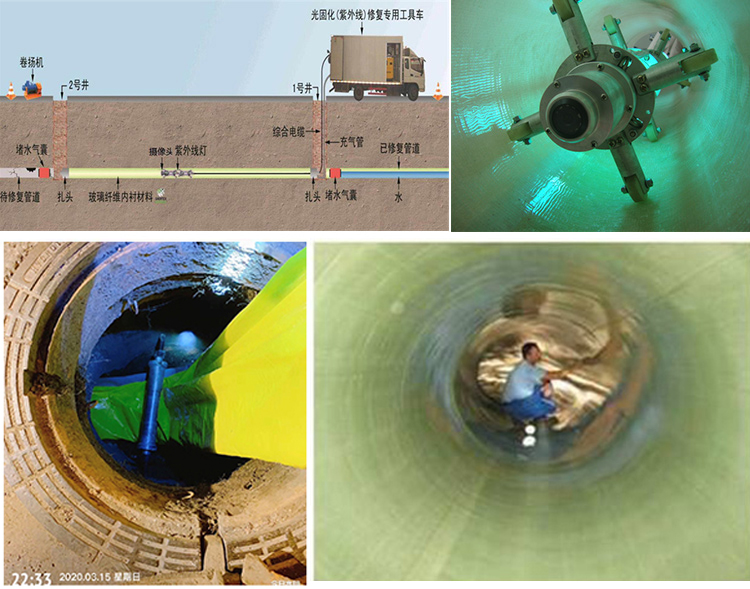 广德UV-CIPP内衬修复