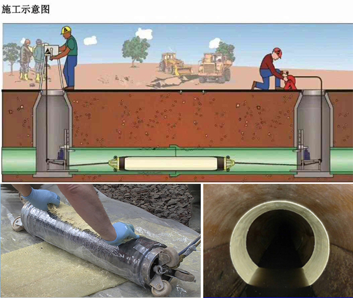 广德管道局部点状修复